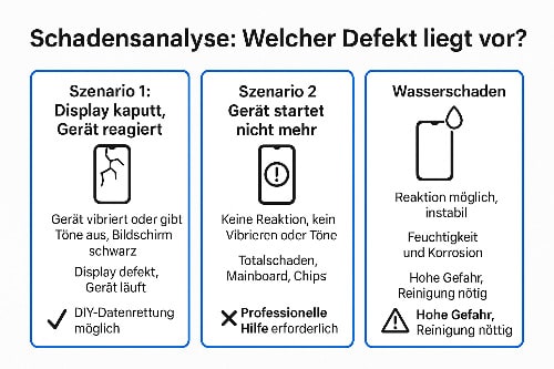 Welcher Defekt liegt an dem Handy vor?