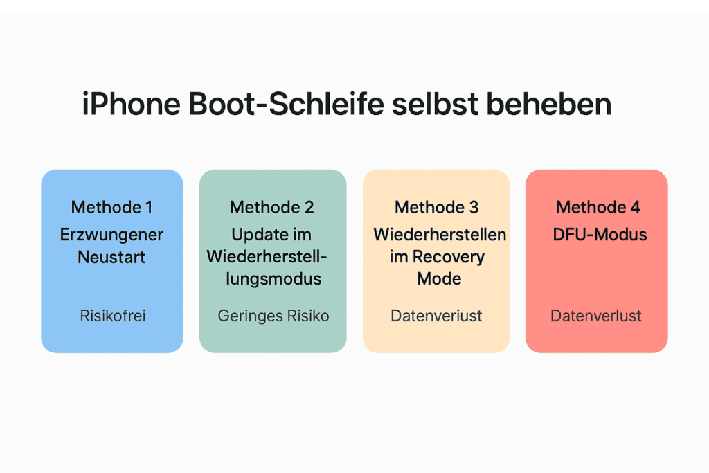 iphone bootschleife selbst beheben